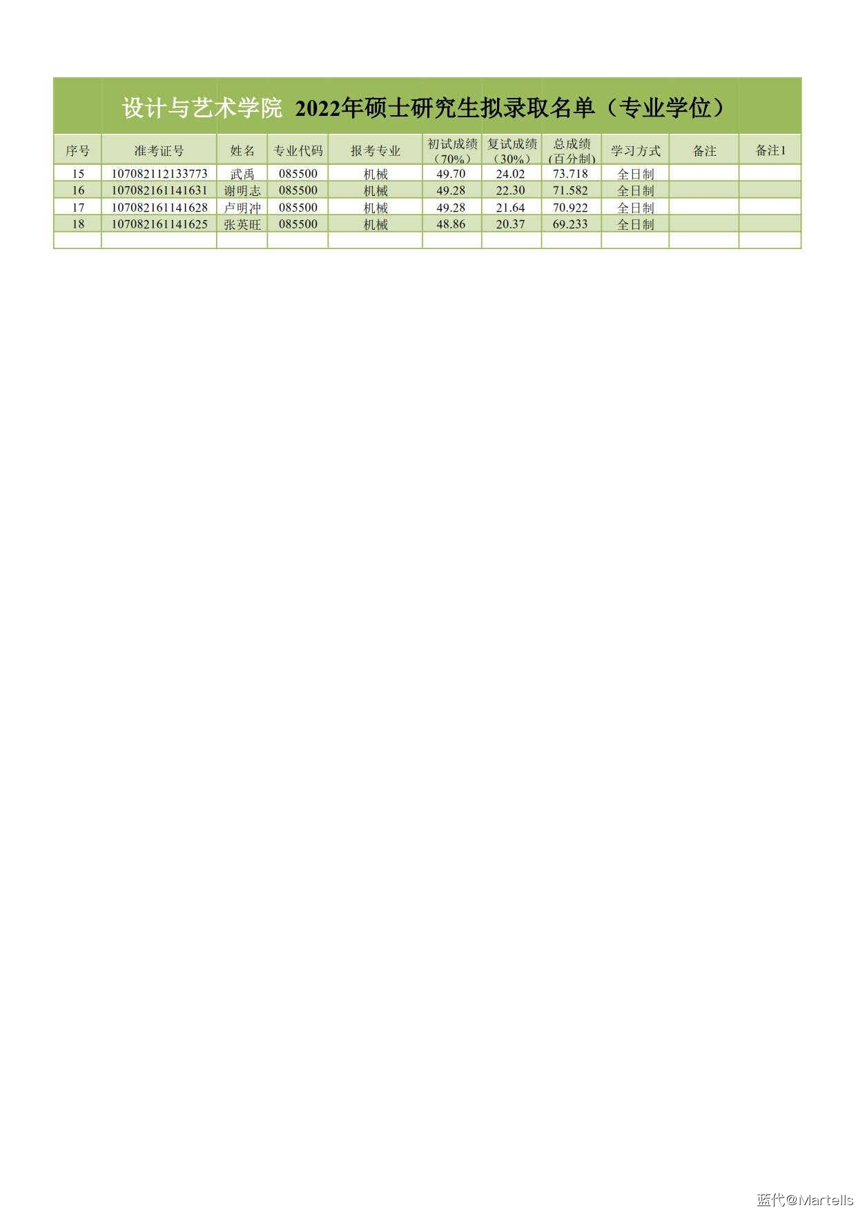 【附件】设计与艺术学院2022年硕士研究生复试拟录取名单_4.jpg