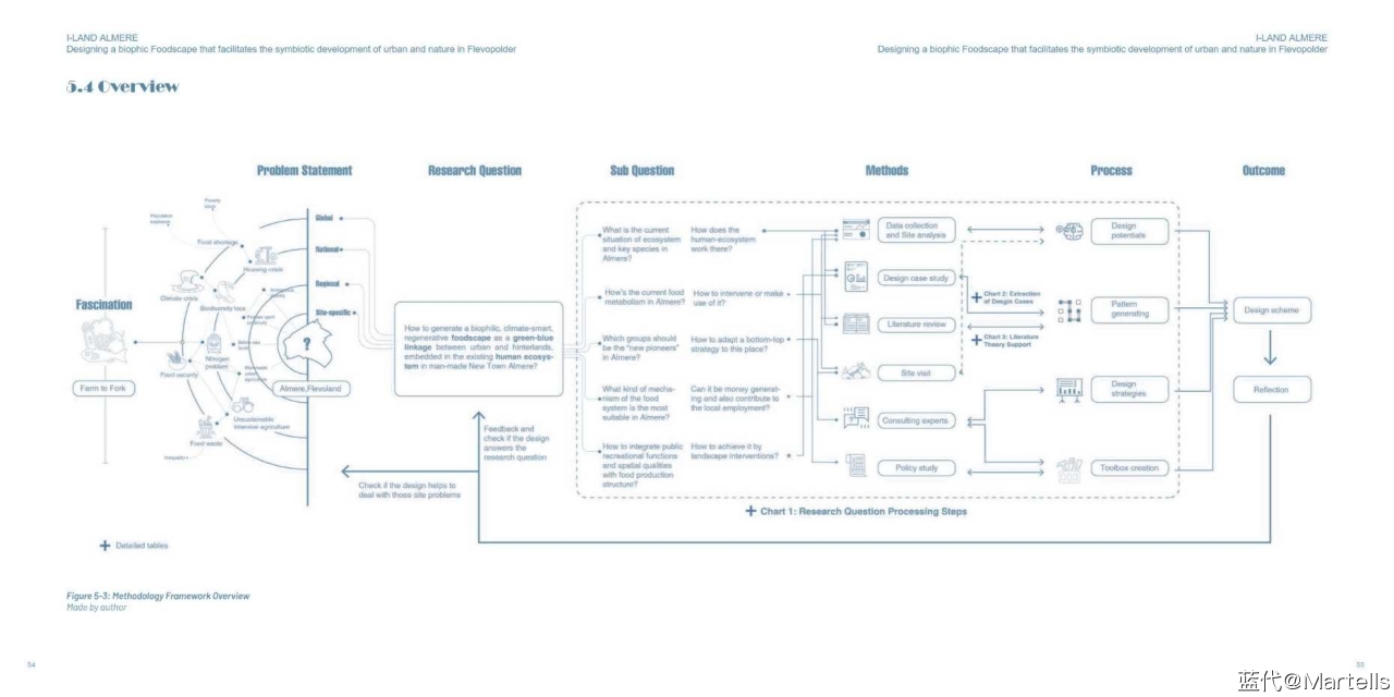 Thesis_P5_Report_28.jpg
