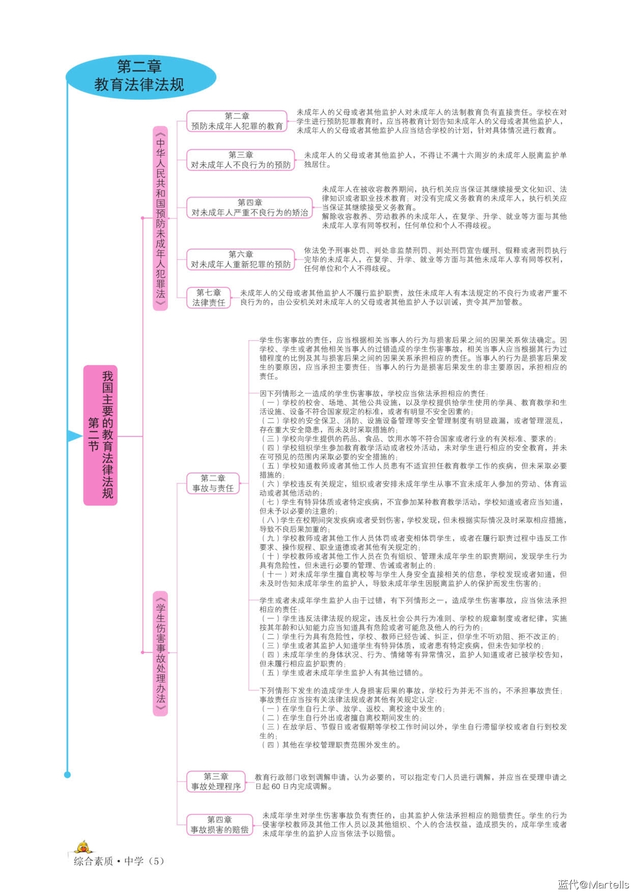 蓝代设计-思维导图-《综合素质（中学）》_5.jpg
