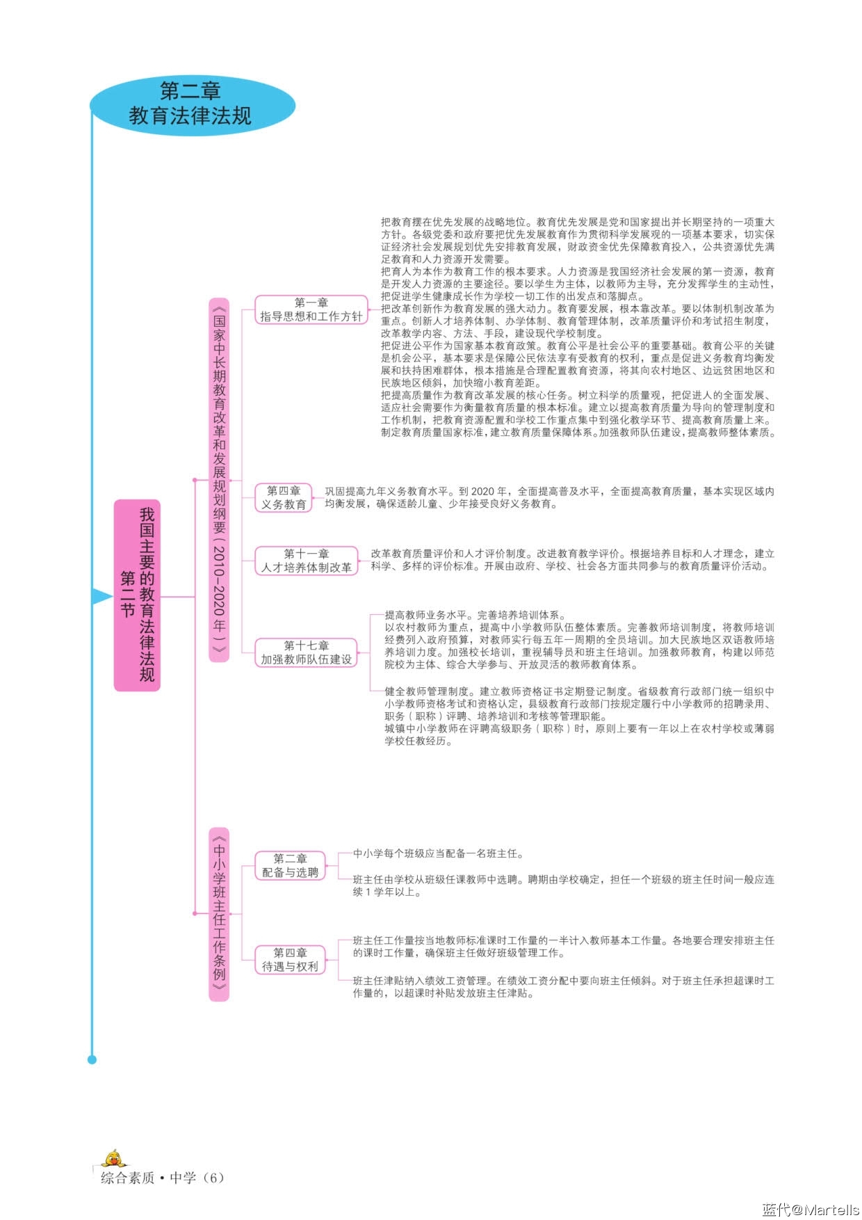 蓝代设计-思维导图-《综合素质（中学）》_6.jpg