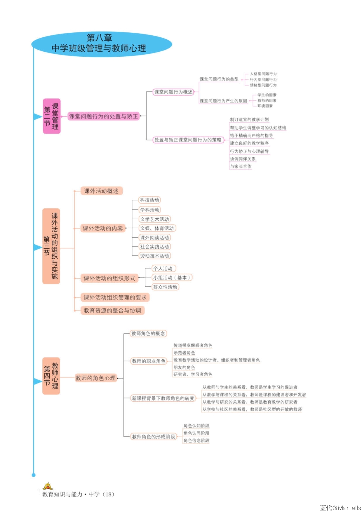 蓝代设计-思维导图-《教育知识与能力（中学）》_18.jpg