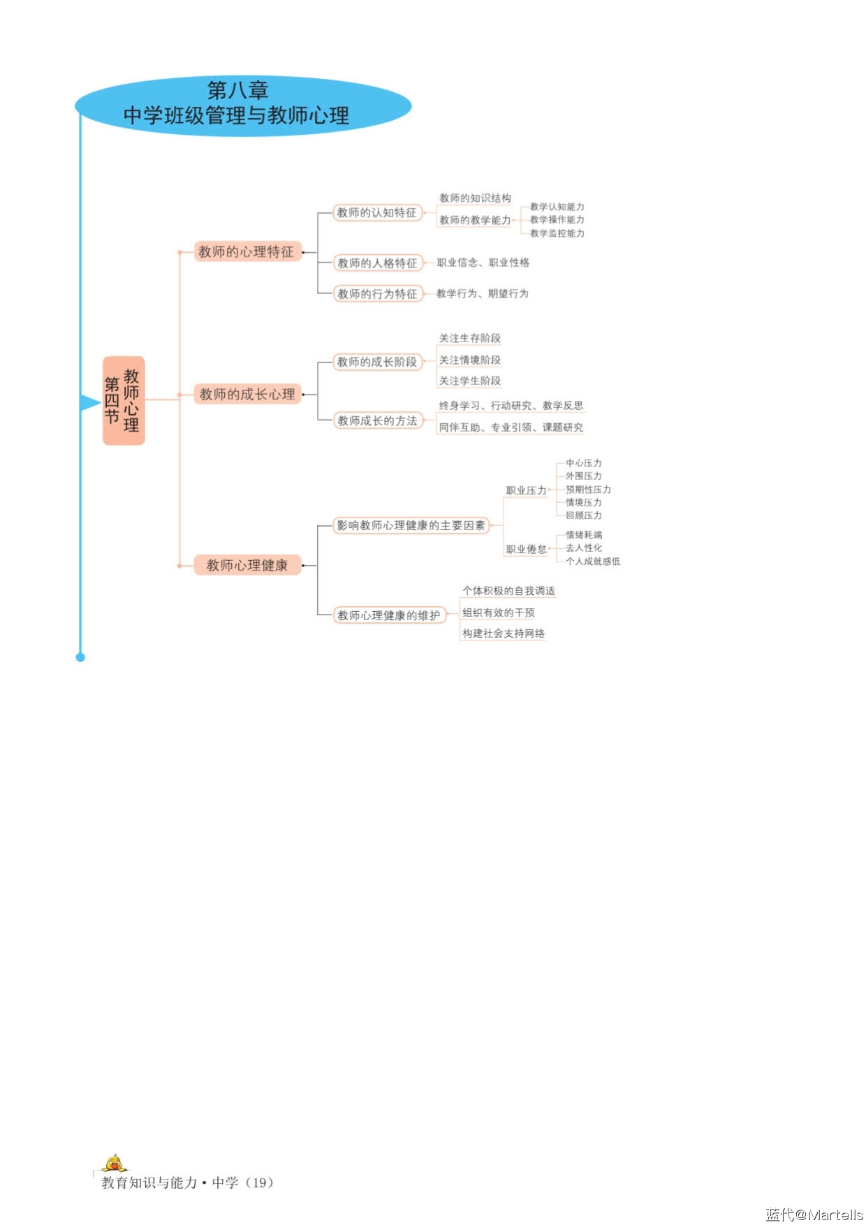 蓝代设计-思维导图-《教育知识与能力（中学）》_19.jpg