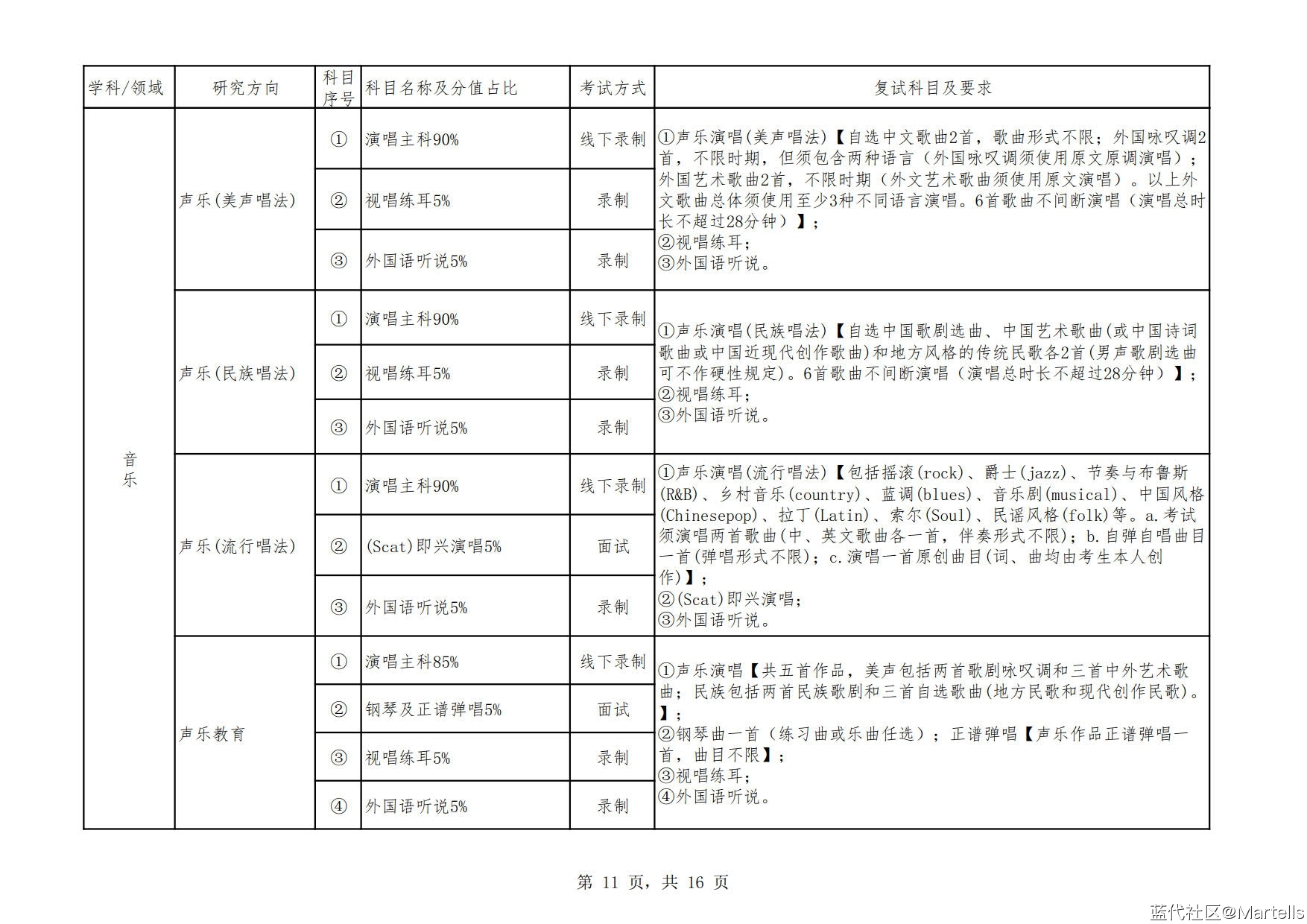 ĴѧԺ2023˶ʿоԸԼ¼ȡ취