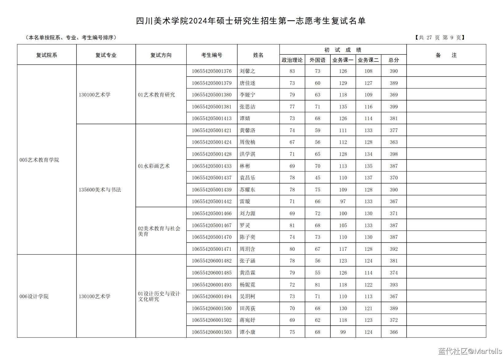 ĴѧԺ2024긴¼ȡϸ򼰸