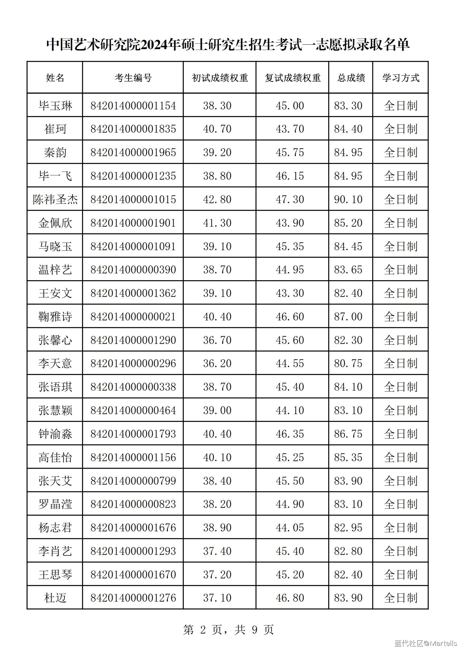 йоԺ2024긴¼ȡ