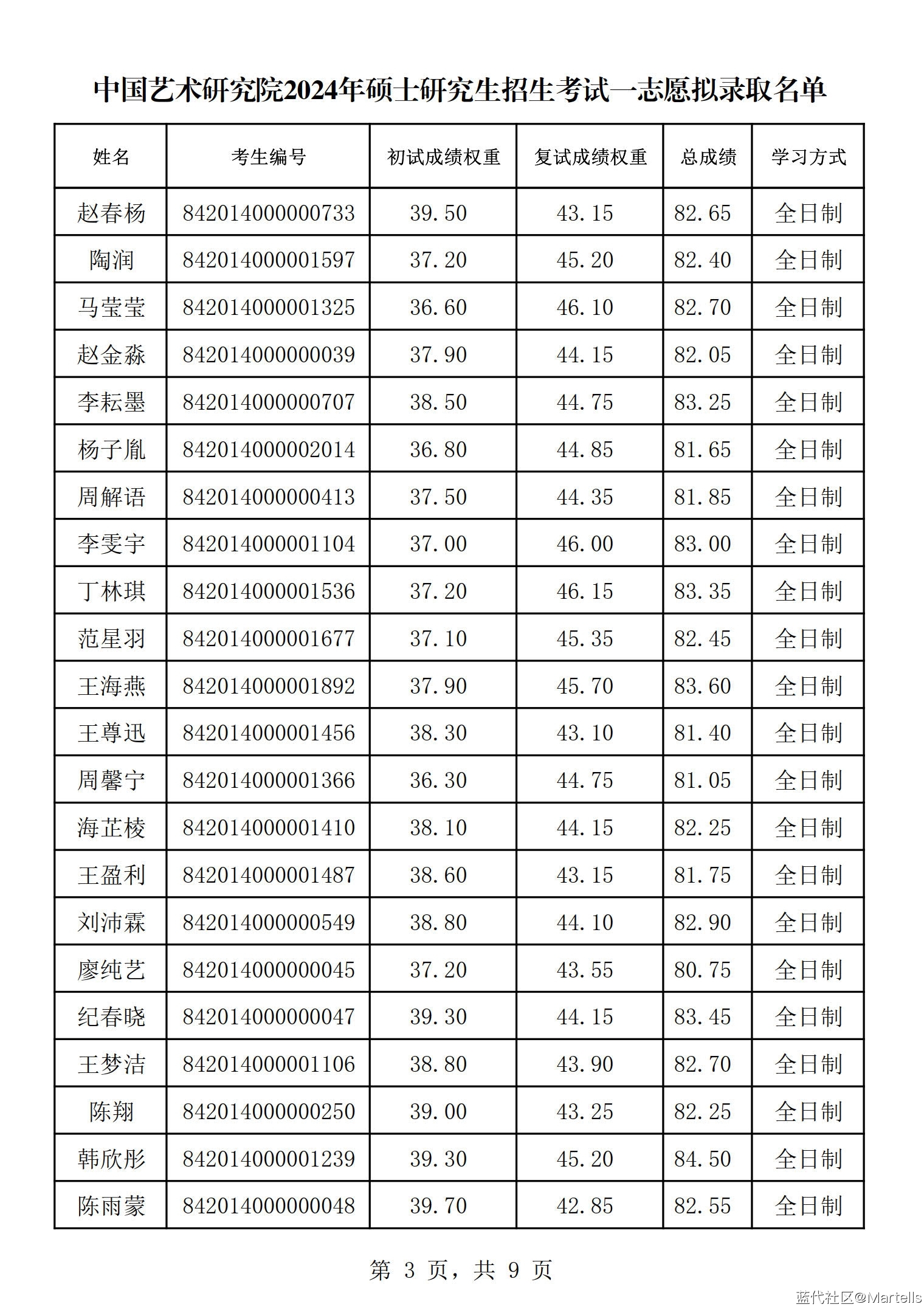 йоԺ2024긴¼ȡ