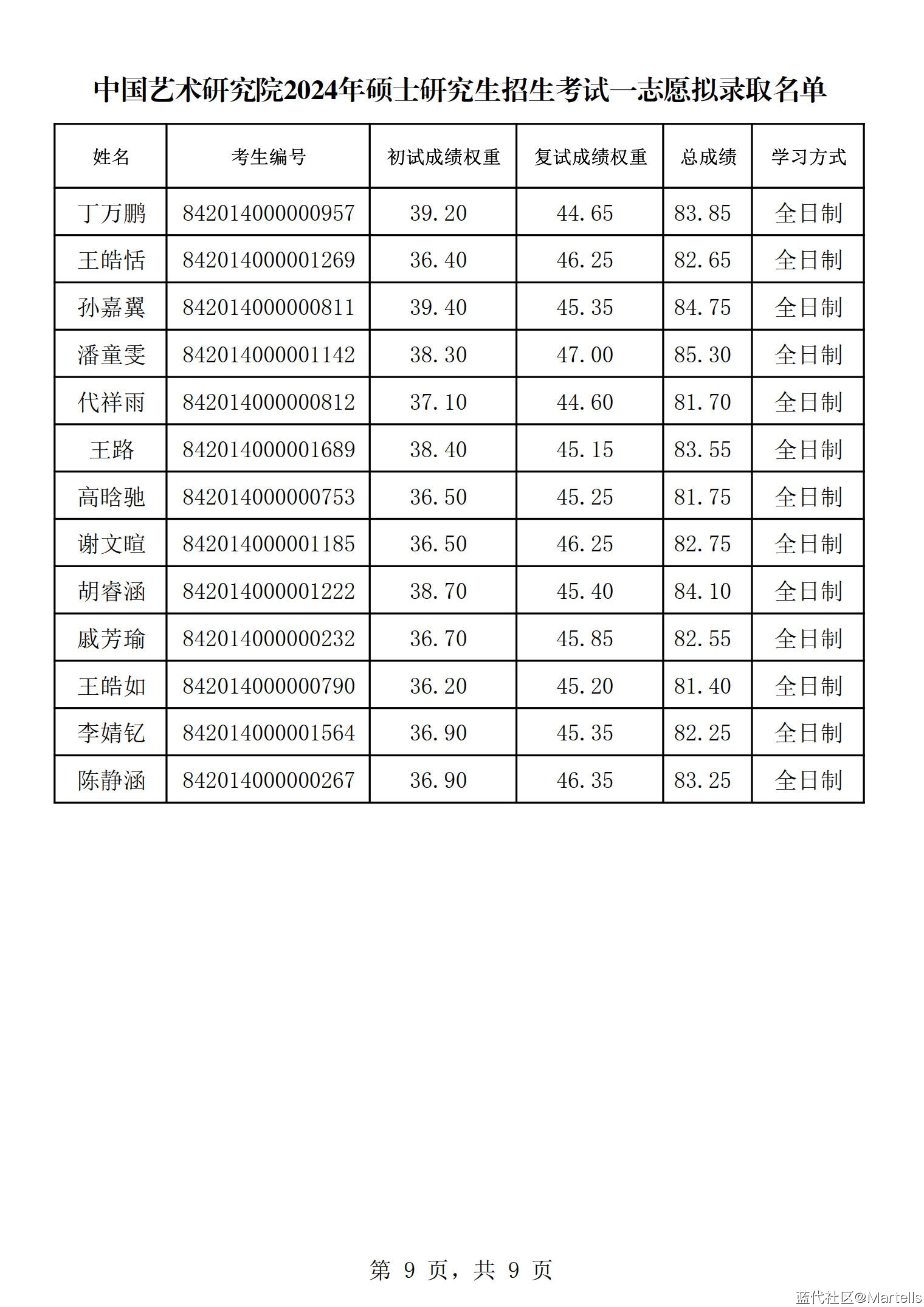 йоԺ2024긴¼ȡ