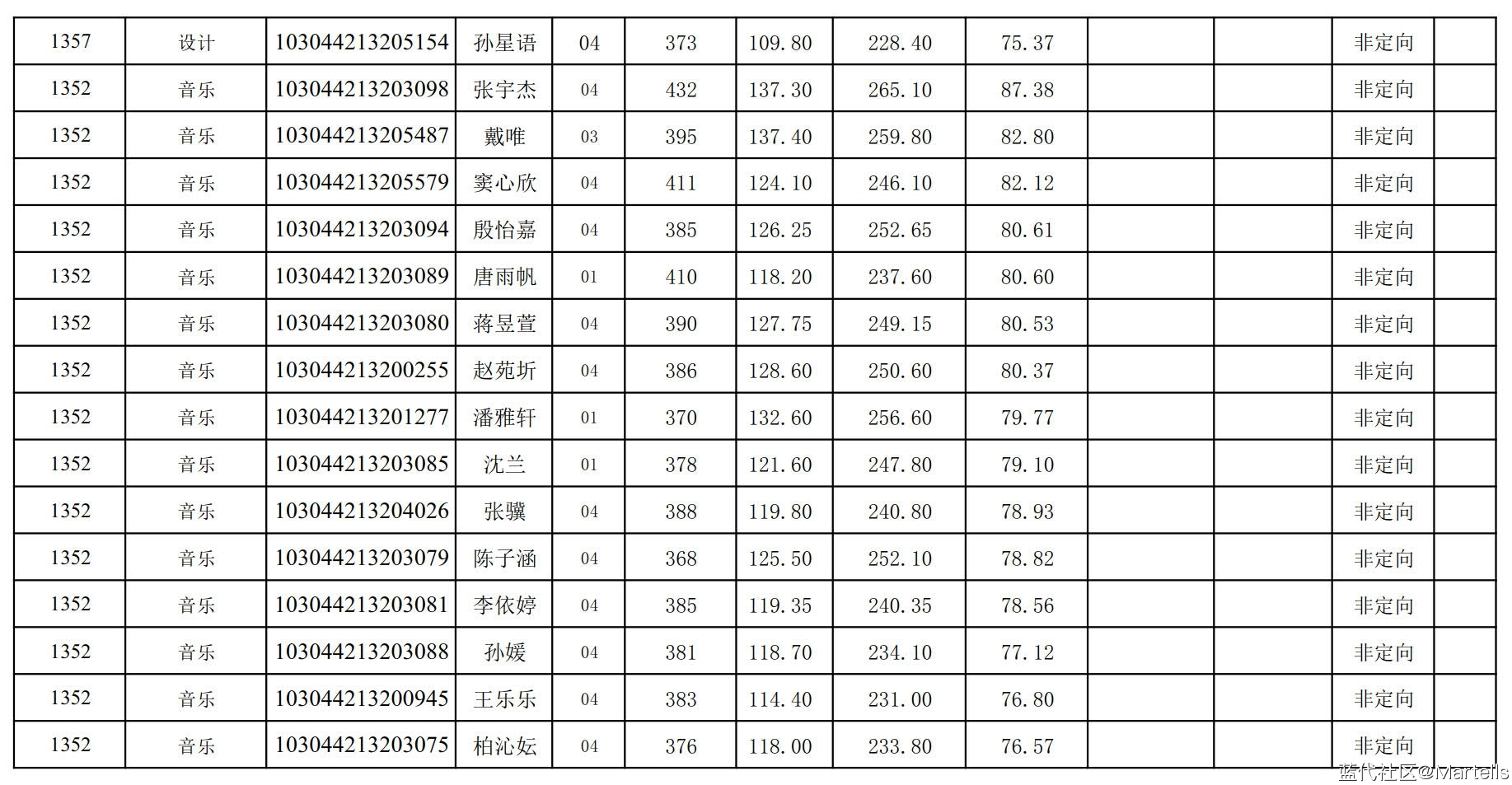 ͨѧѧԺ2024긴Գɼ¼ȡ