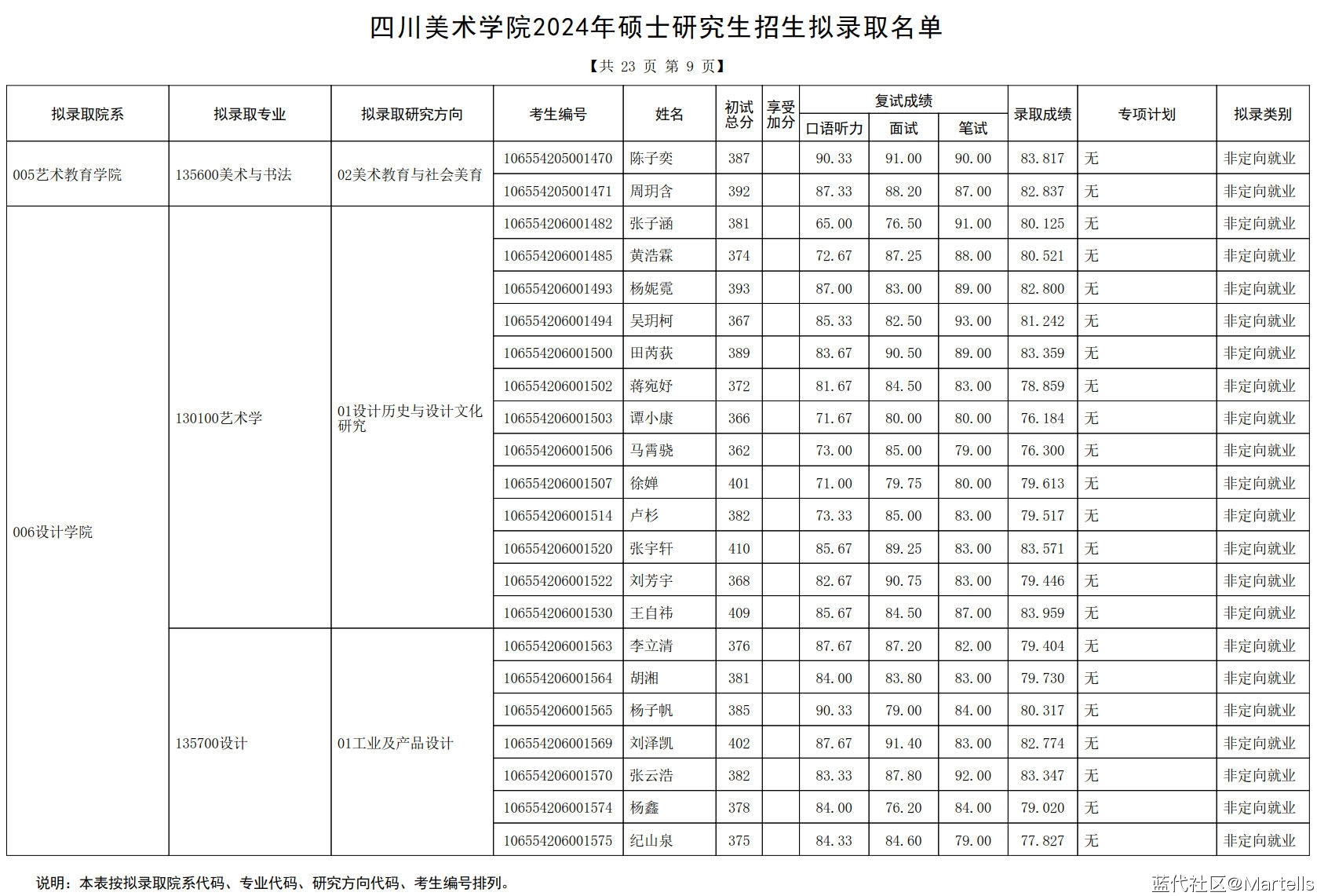 ĴѧԺ2024긴Գɼ¼ȡ