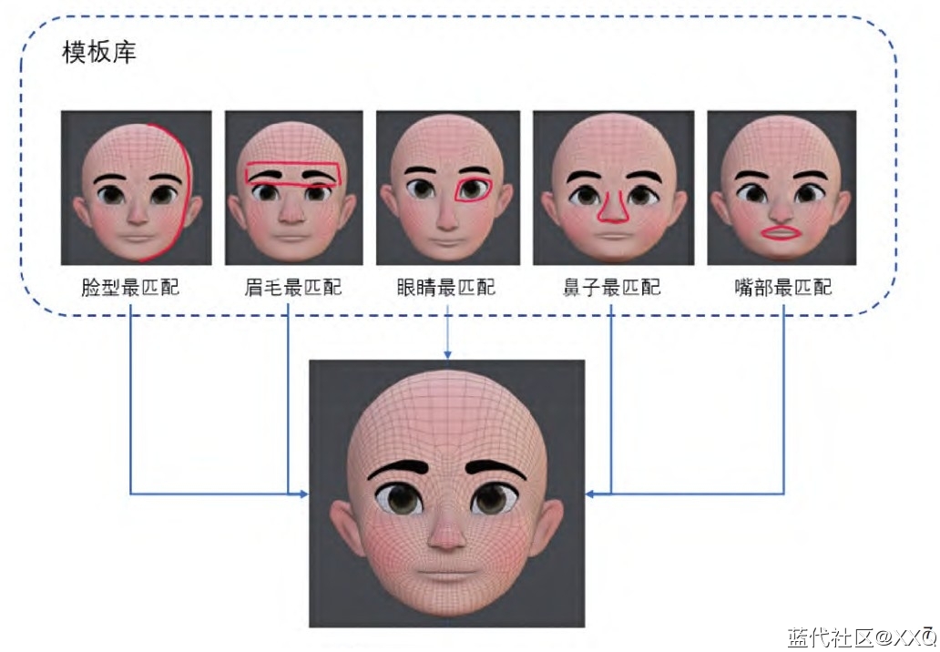 ѧƷʾ