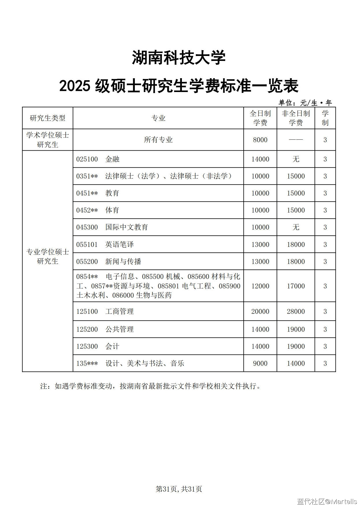 ϿƼѧ2025˶ʿо
