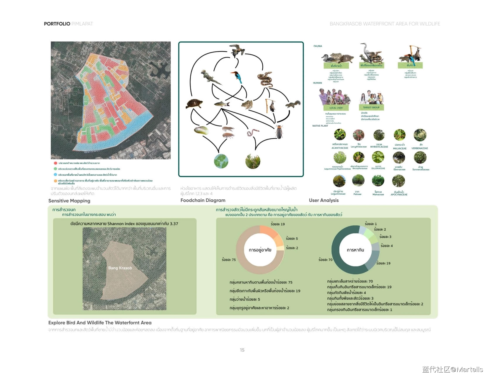 景观设计个人作品集-PIMLAPAT SUWANTRAI