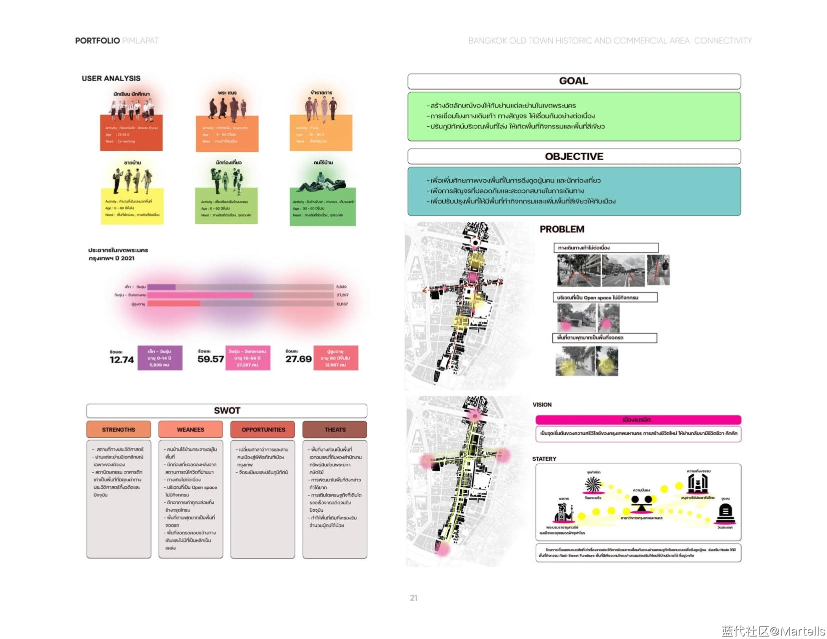 景观设计个人作品集-PIMLAPAT SUWANTRAI