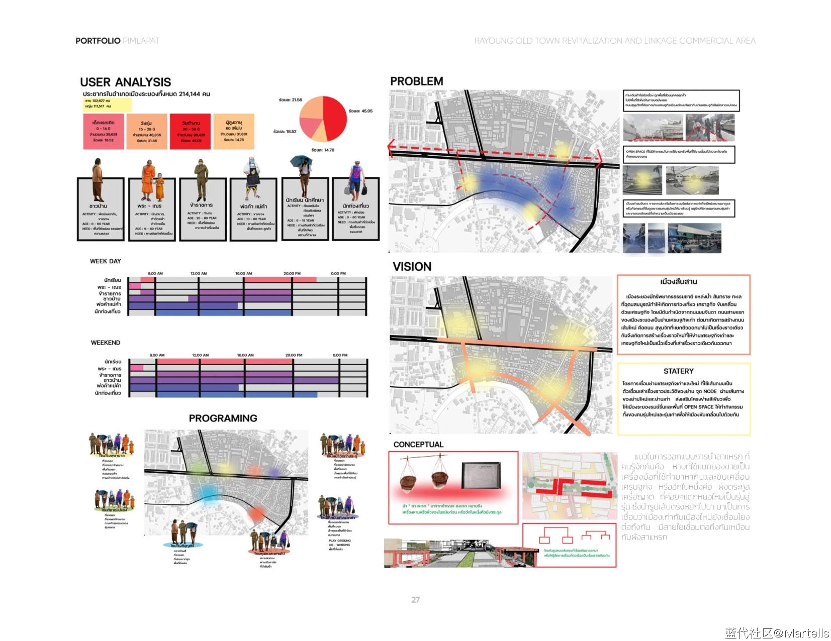 景观设计个人作品集-PIMLAPAT SUWANTRAI