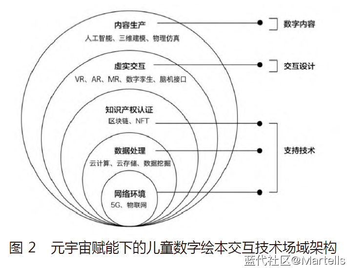 VR/AR Ԫ棺ĳʽͯ汾о-˼ٻ