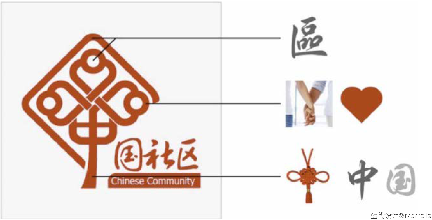 文创产品的创新设计方法研究-刘洋
