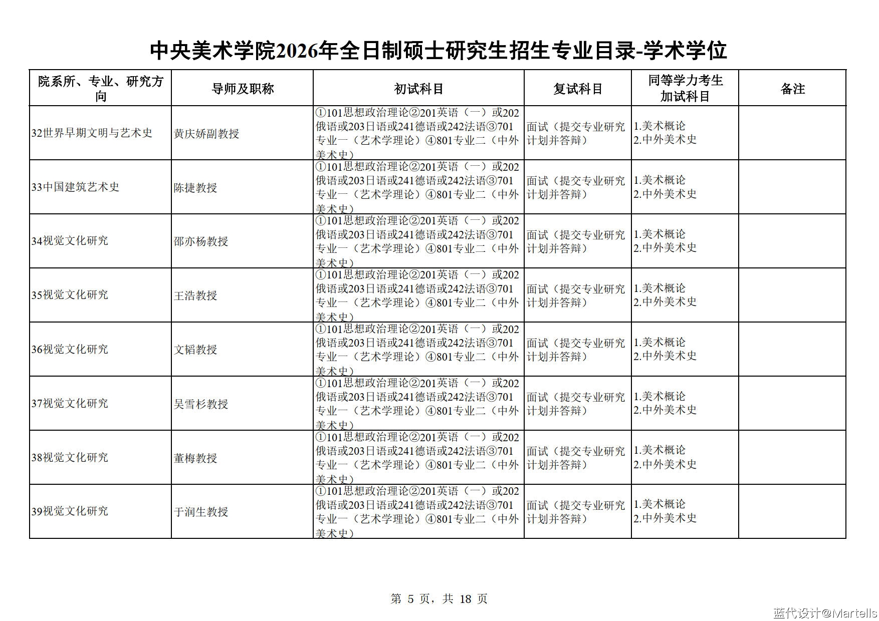 中央美术学院2026年招生专业目录及参考书
