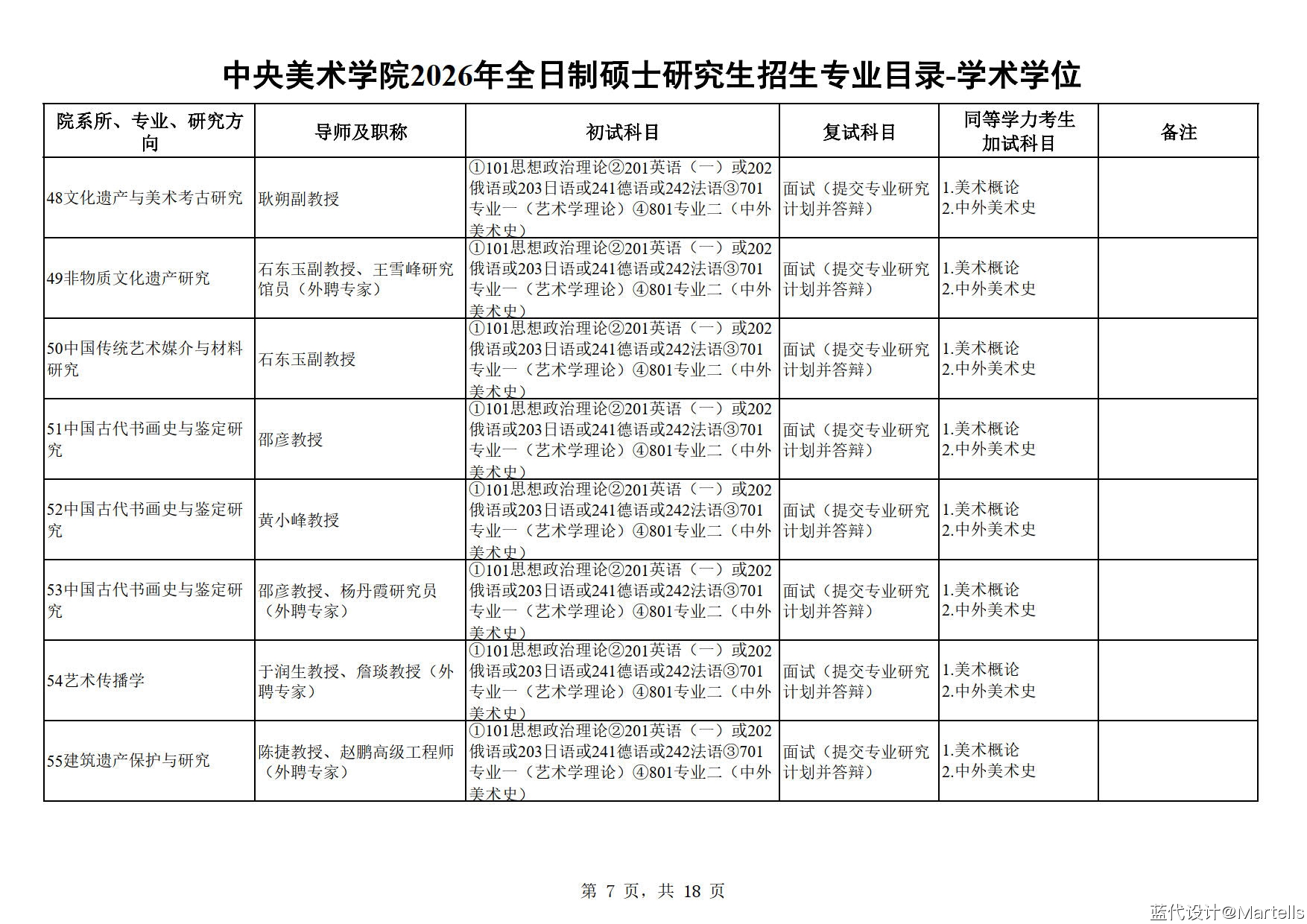 中央美术学院2026年招生专业目录及参考书