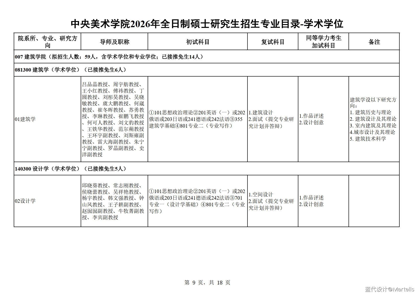 中央美术学院2026年招生专业目录及参考书