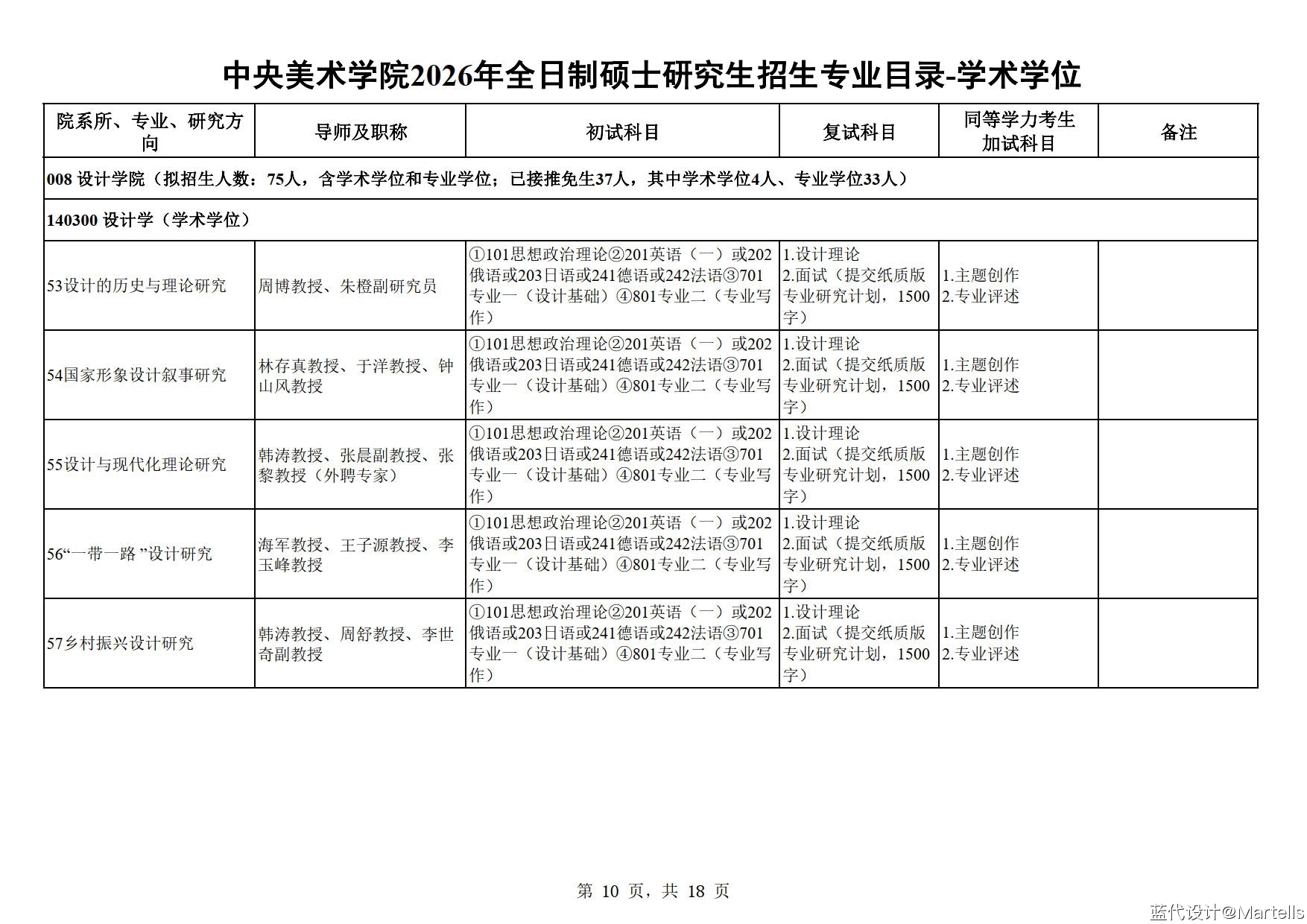 中央美术学院2026年招生专业目录及参考书