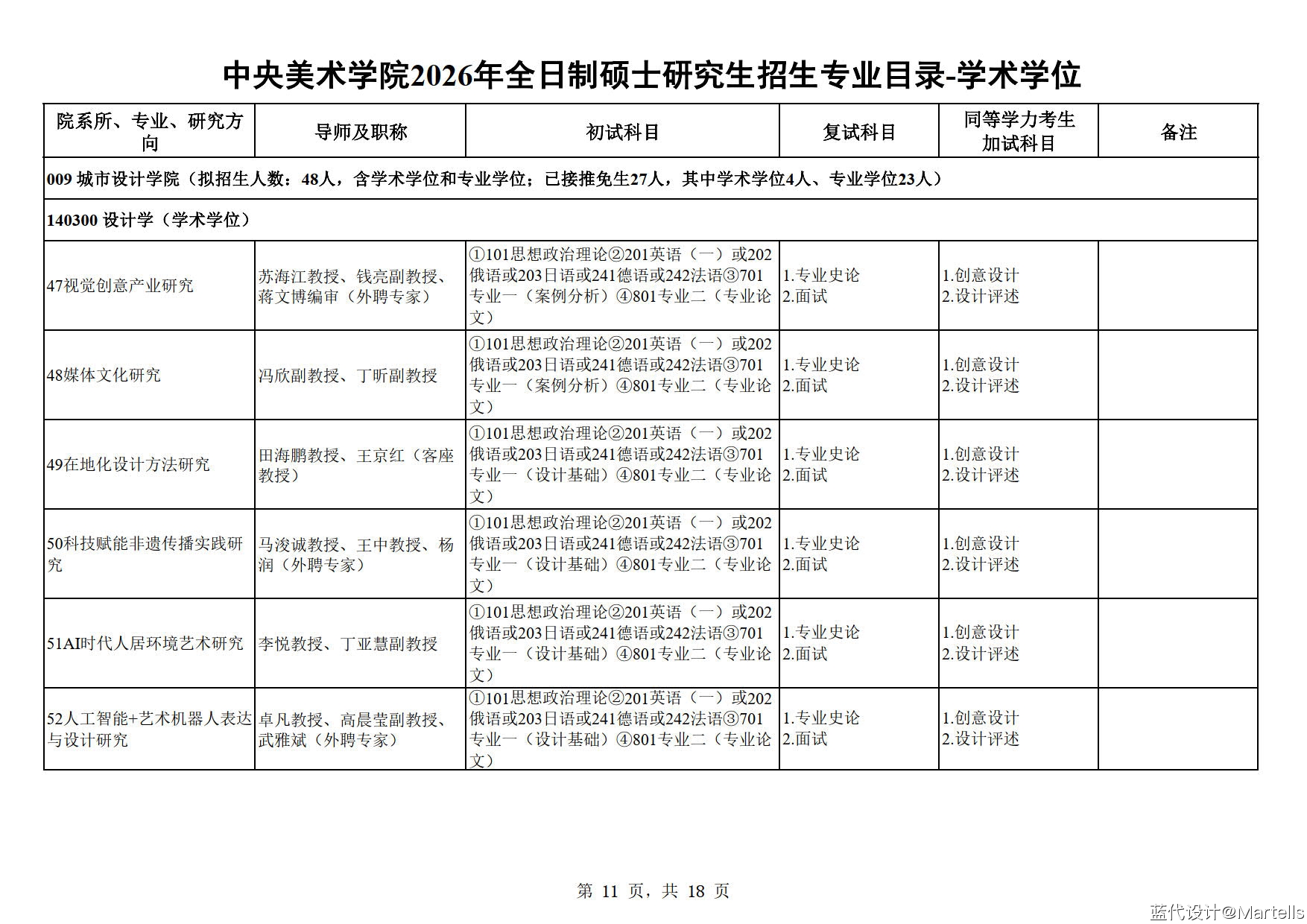 中央美术学院2026年招生专业目录及参考书