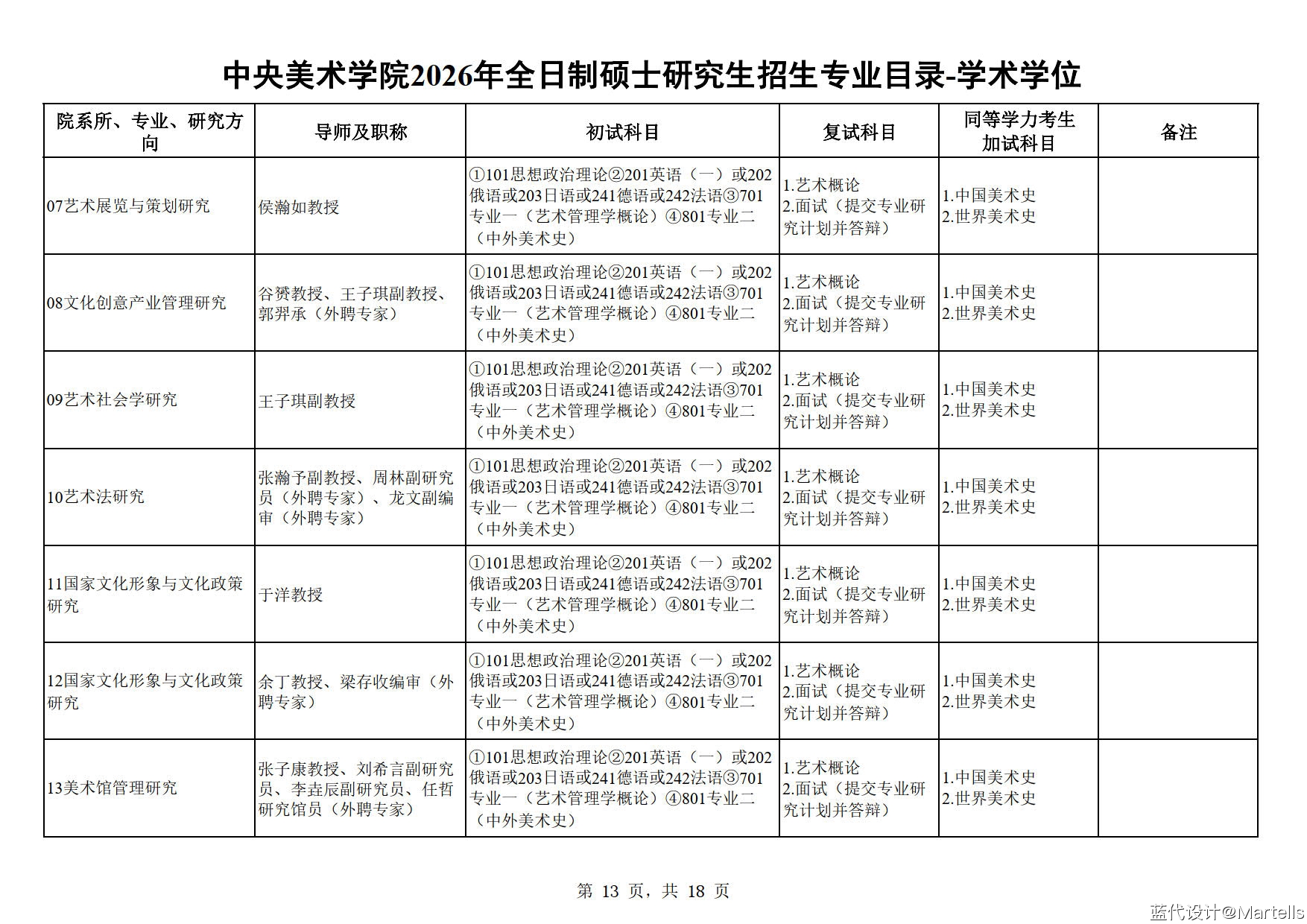 中央美术学院2026年招生专业目录及参考书
