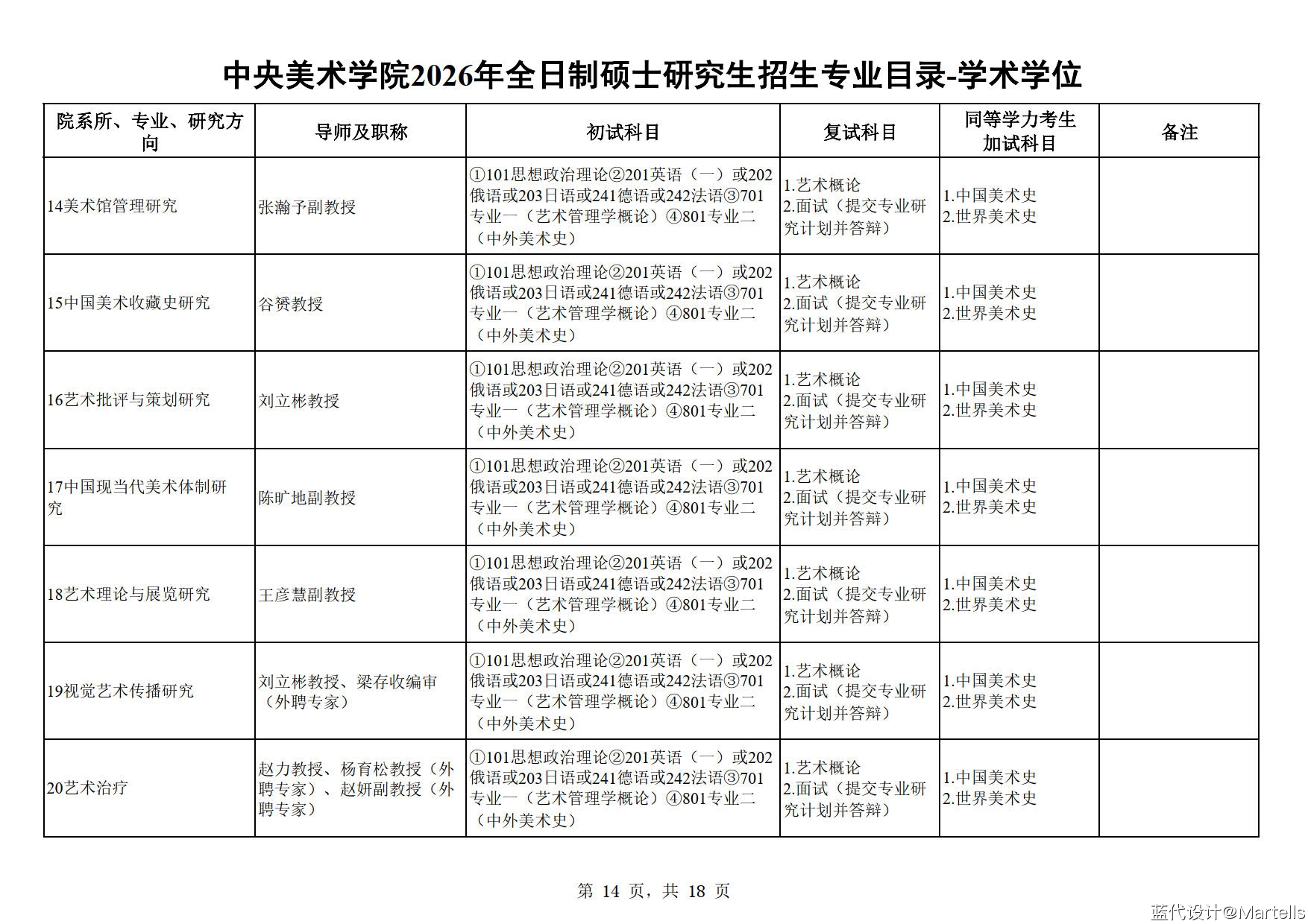 中央美术学院2026年招生专业目录及参考书