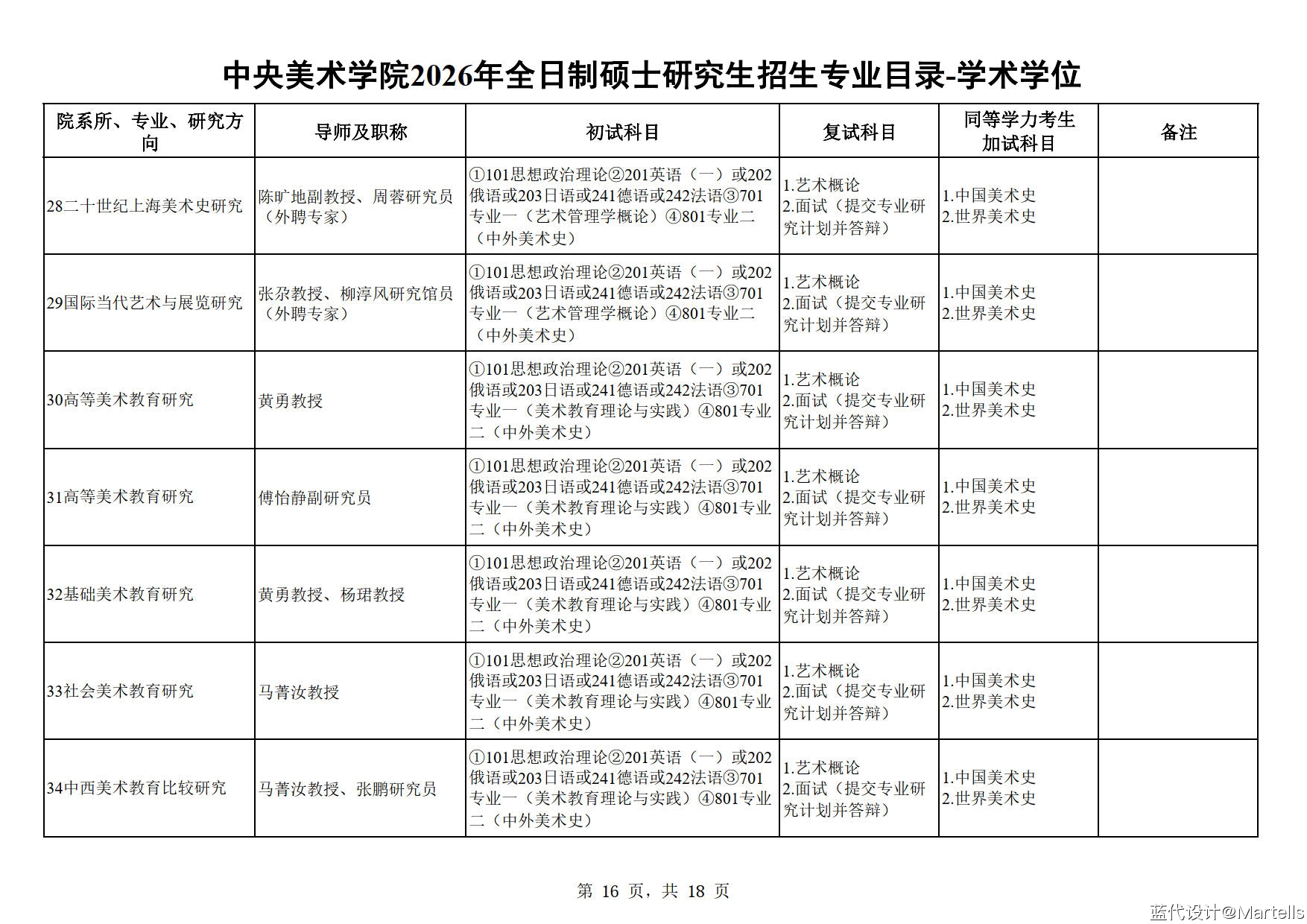中央美术学院2026年招生专业目录及参考书