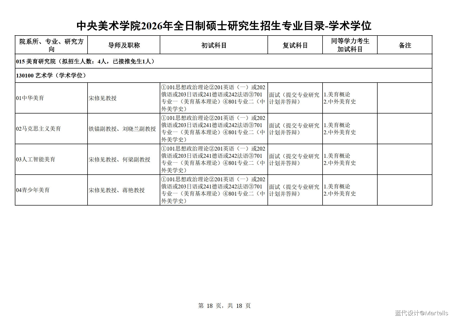 中央美术学院2026年招生专业目录及参考书