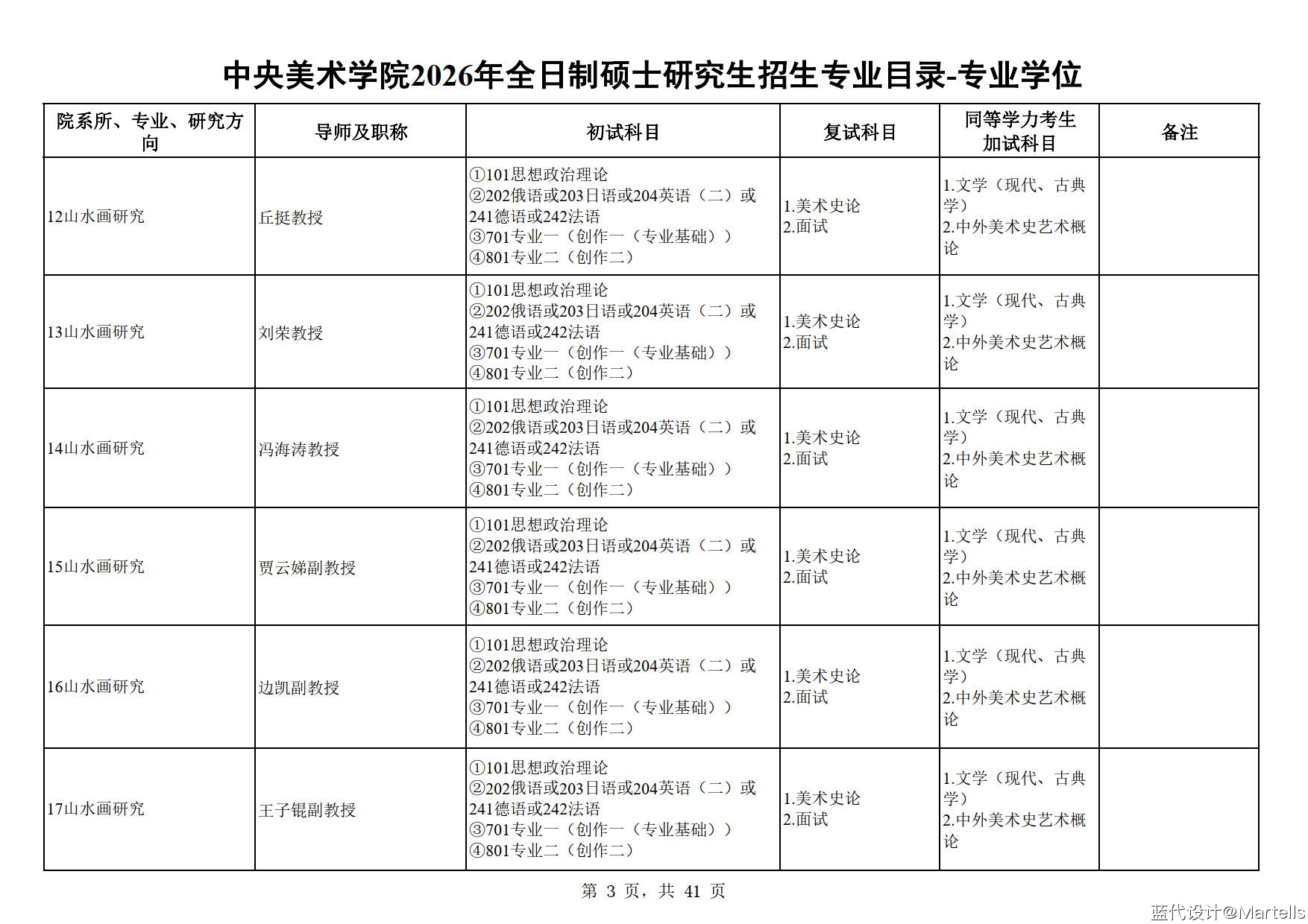 中央美术学院2026年招生专业目录及参考书