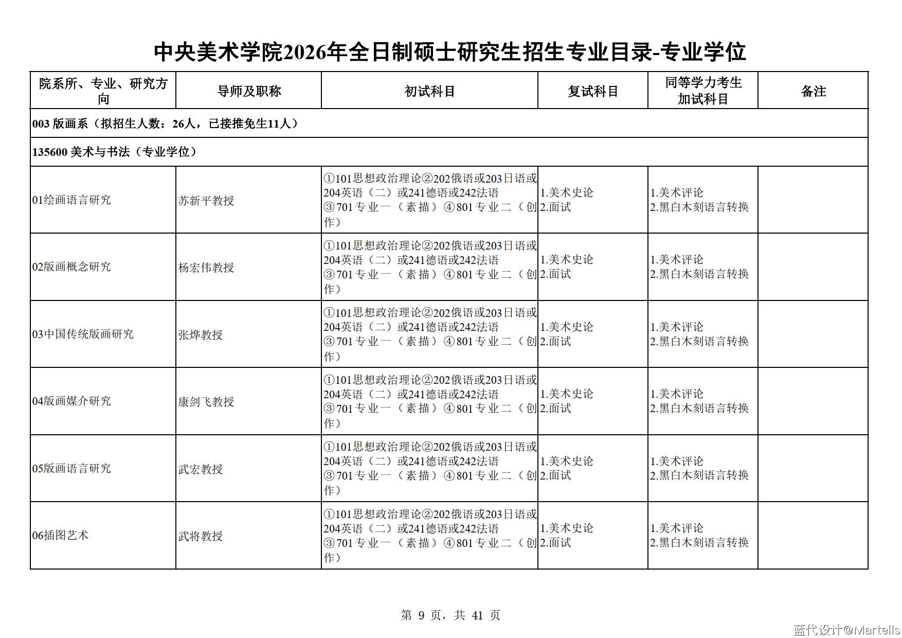 中央美术学院2026年招生专业目录及参考书