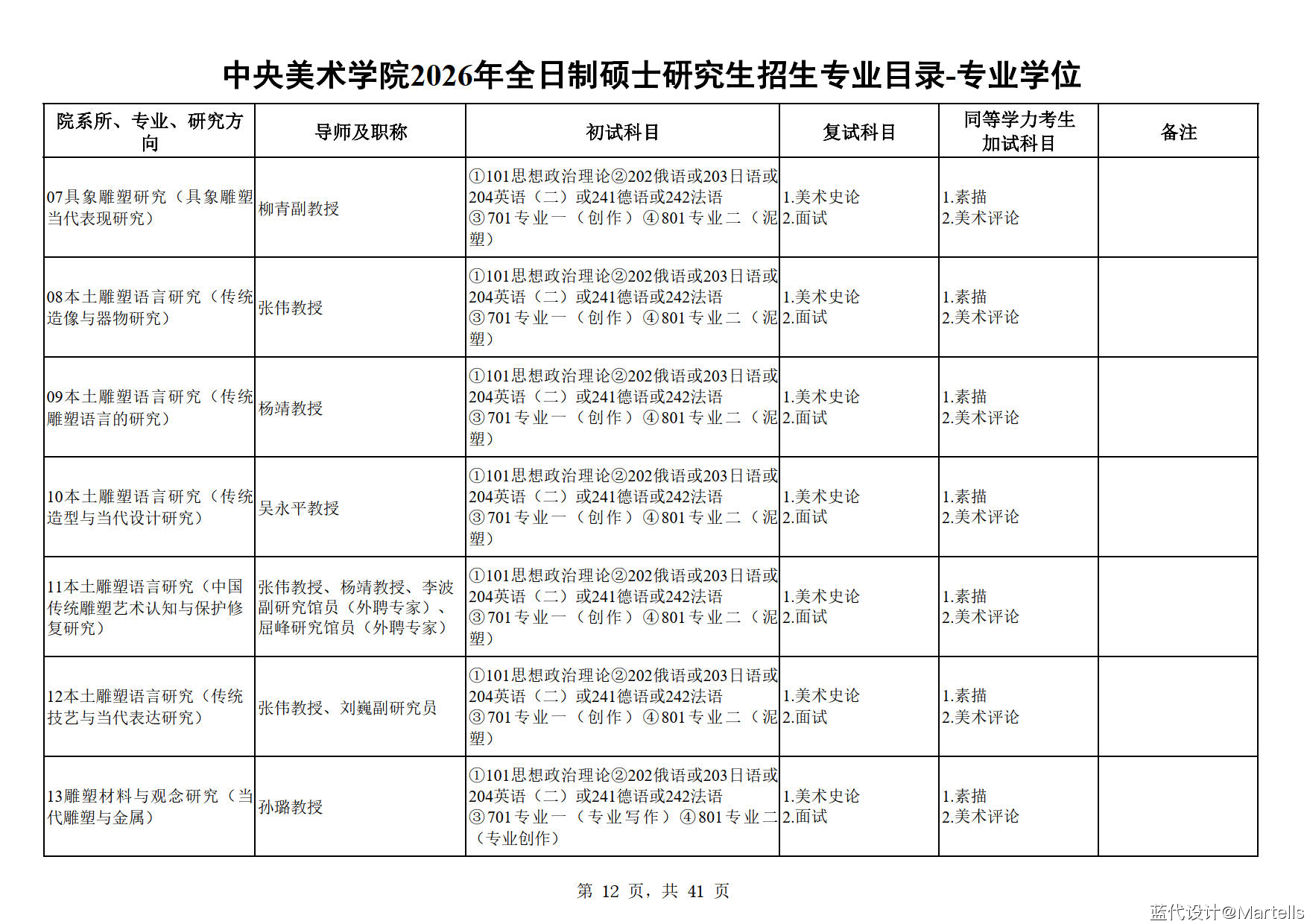 中央美术学院2026年招生专业目录及参考书