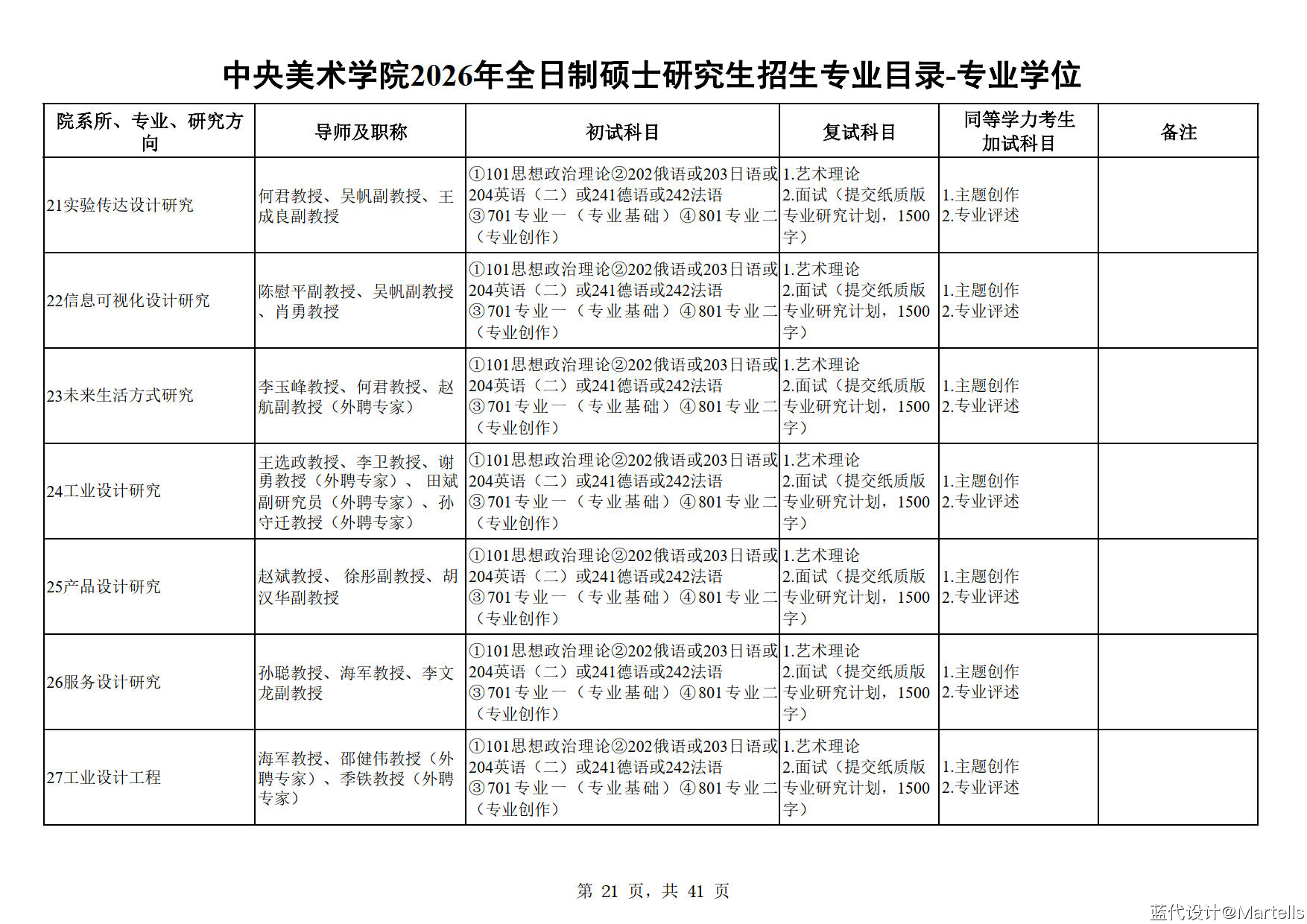 中央美术学院2026年招生专业目录及参考书