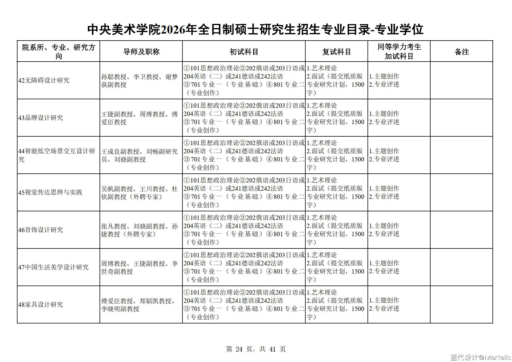 中央美术学院2026年招生专业目录及参考书