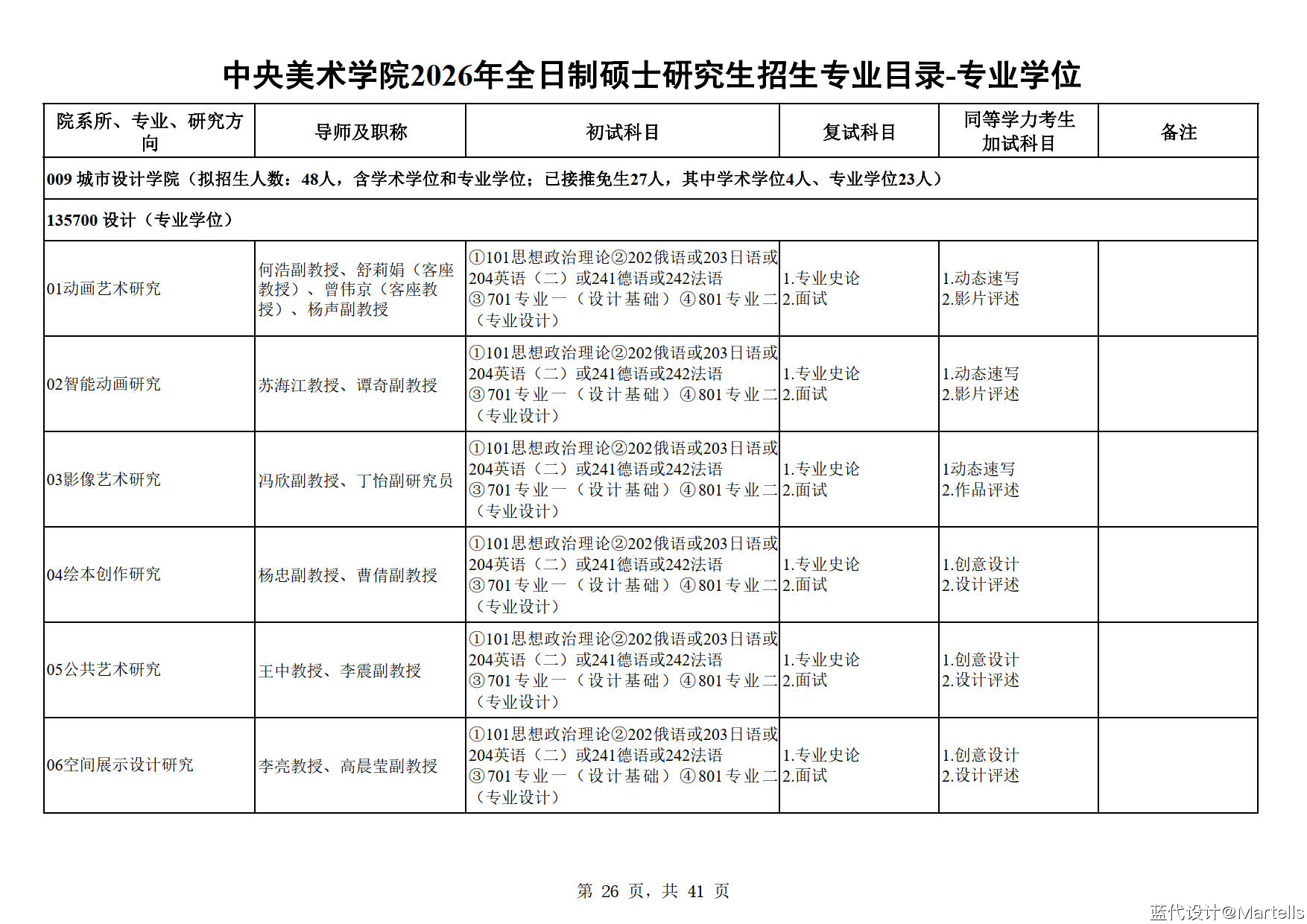 中央美术学院2026年招生专业目录及参考书