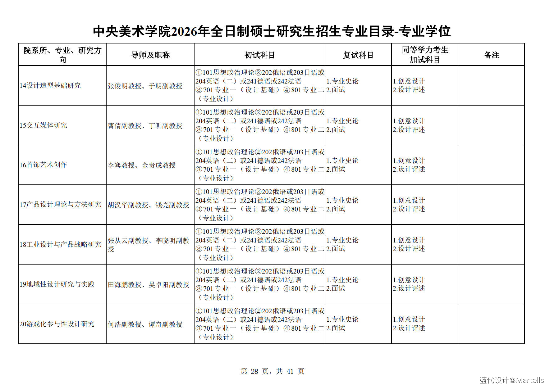 中央美术学院2026年招生专业目录及参考书