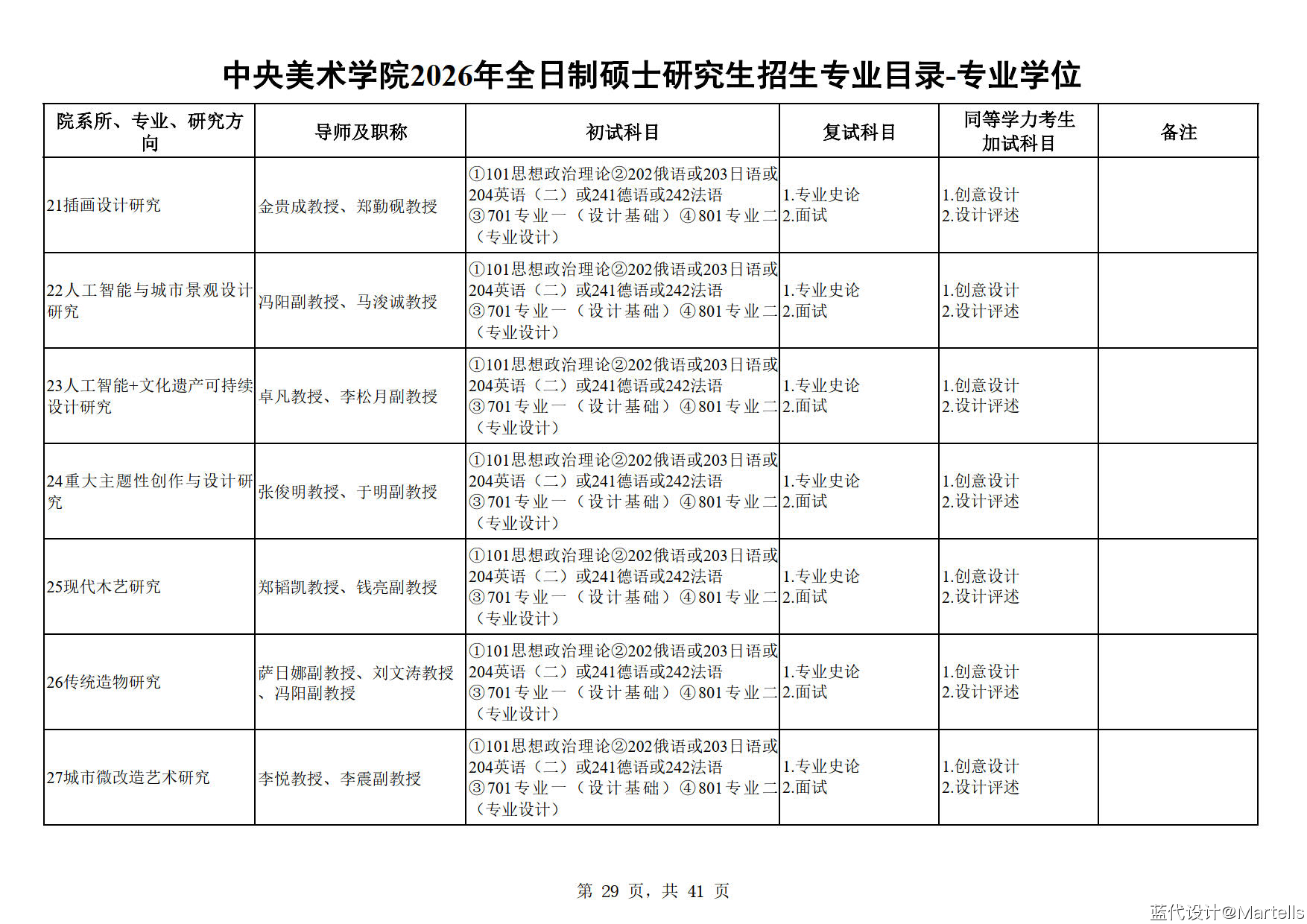 中央美术学院2026年招生专业目录及参考书