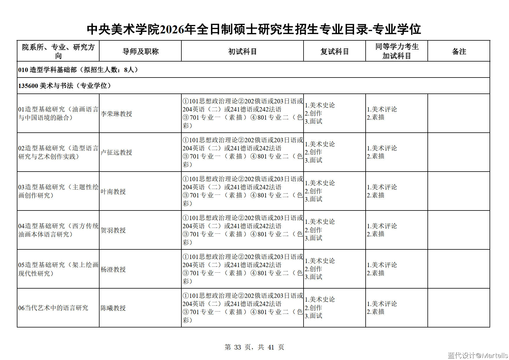 中央美术学院2026年招生专业目录及参考书