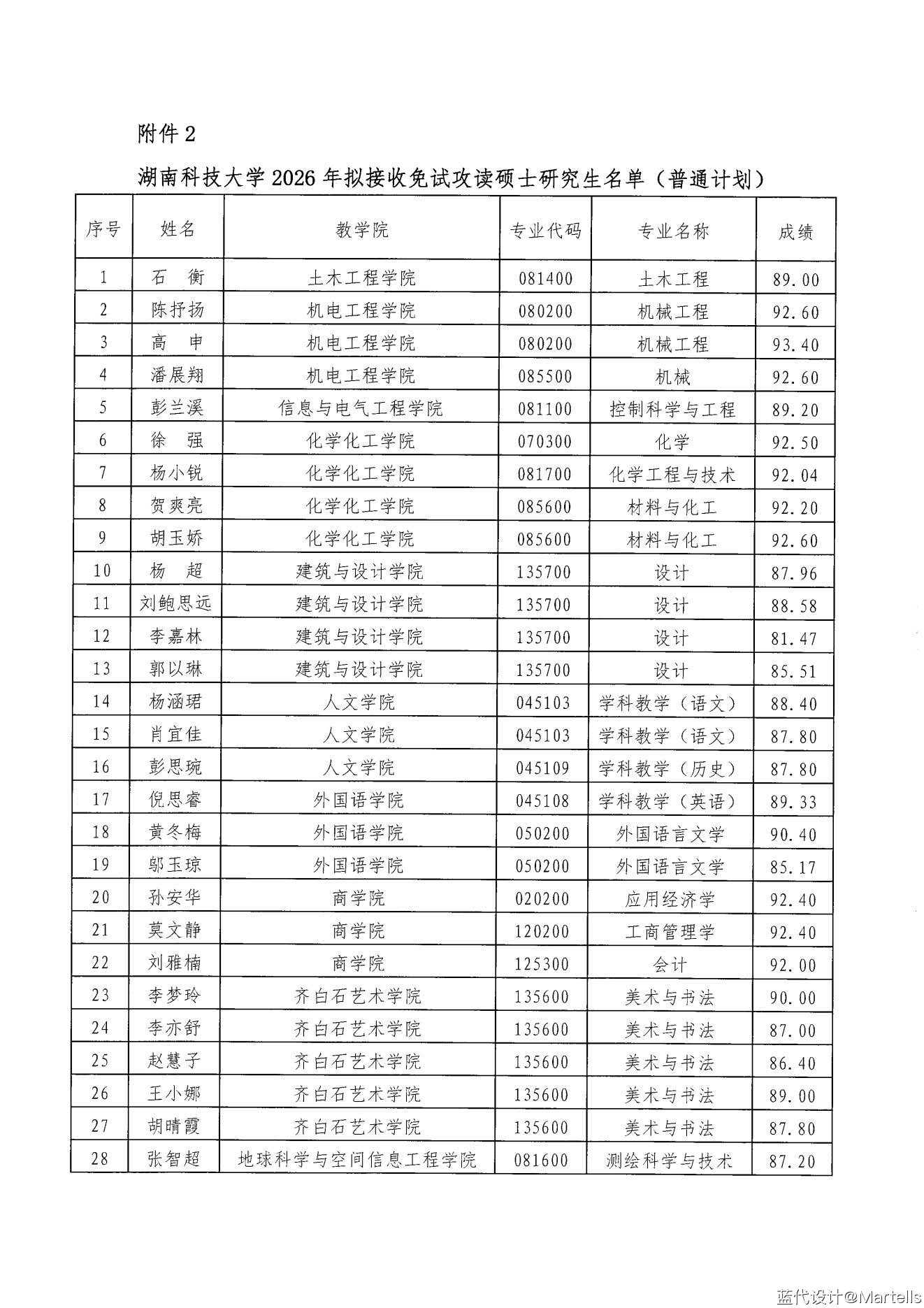 湖南科技大学建筑与设计学院2026年硕士推免录取名单